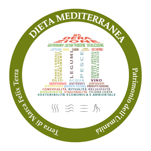 Laboratorio Dieta Mediterranea